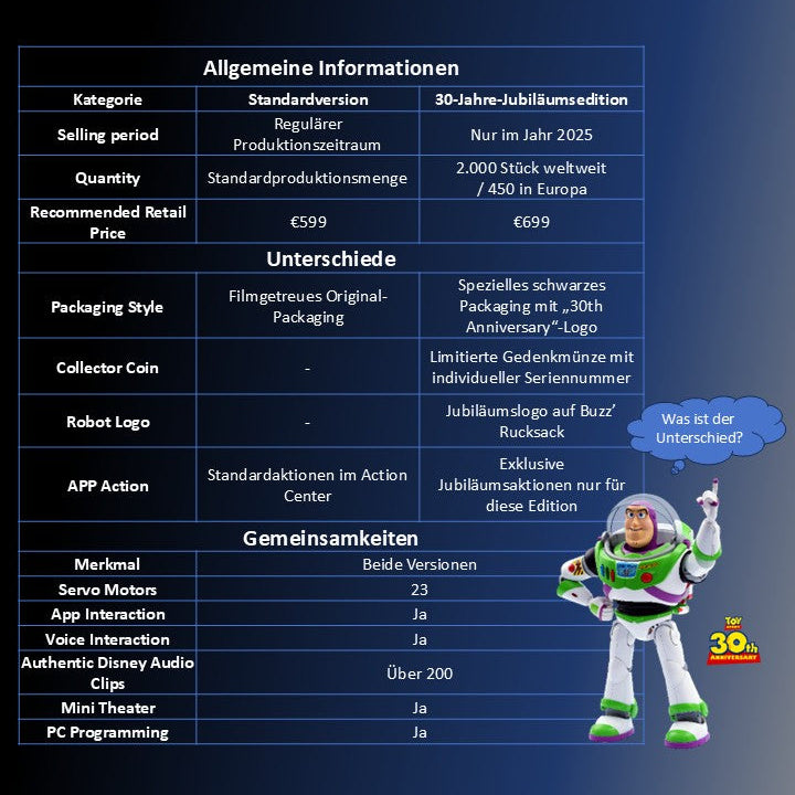 Toy Story Buzz Lightyear Robot (30th Anniversary Limited Edition)